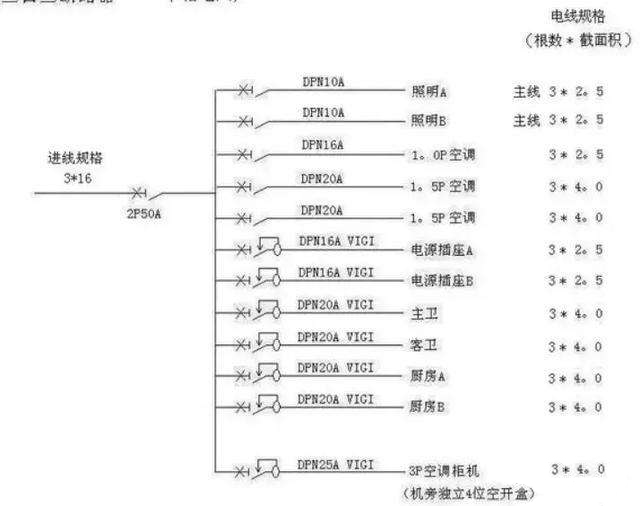 电线估算口决(图1)